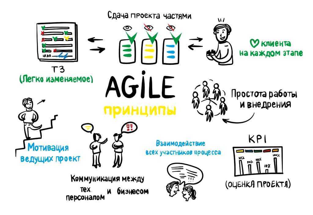 МИТАПЫ  TALKS – специальный проект ВТБ и Rusbase
