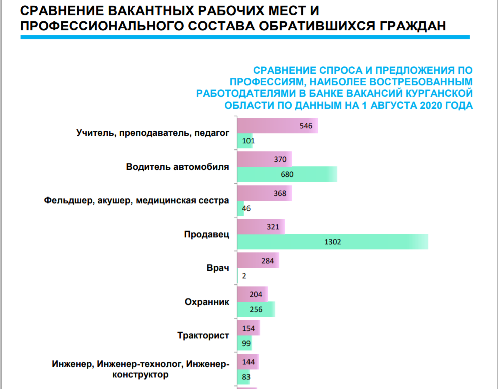 Тест какая профессия мне подходит?