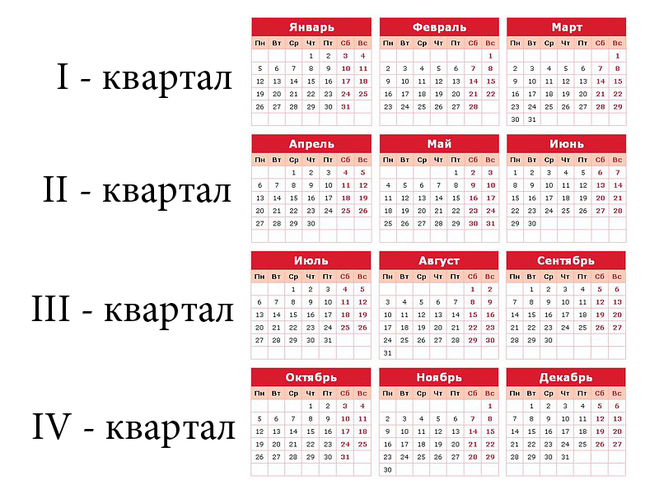 Квартал – это сколько месяцев? 3 или 4 месяца?