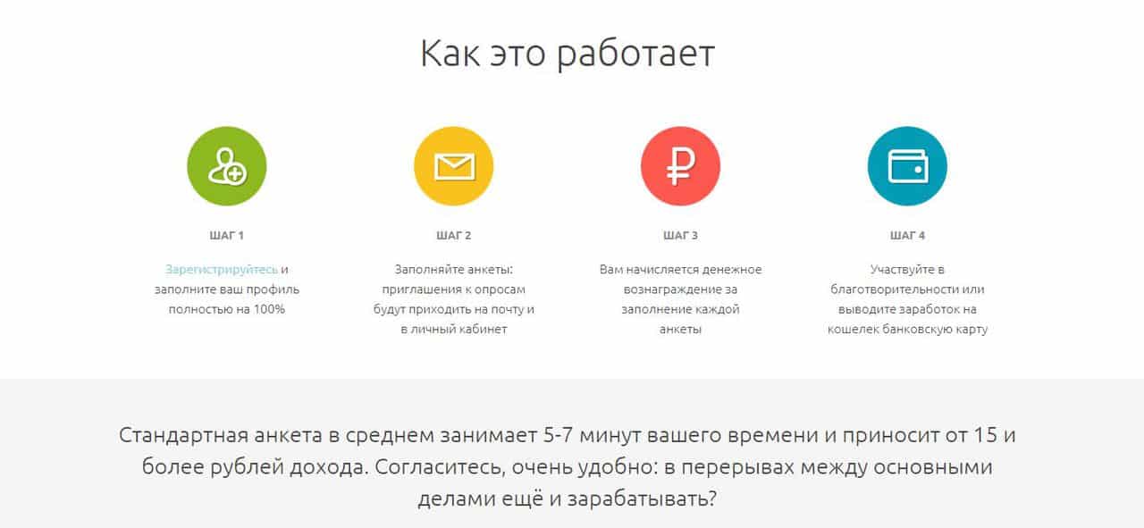 Как найти точки роста компании для увеличения ее дохода в 2 раза - likeni.ru