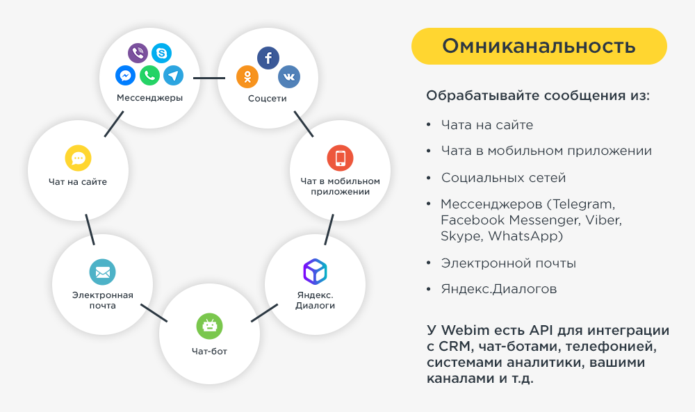 Планирование задачи