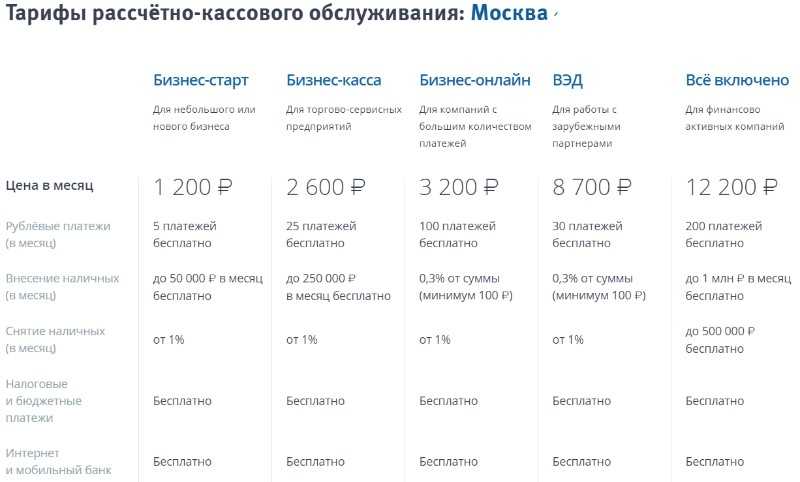 Расчетный счет в втб для ип и ооо - обзор, тарифы, как открыть, отзывы