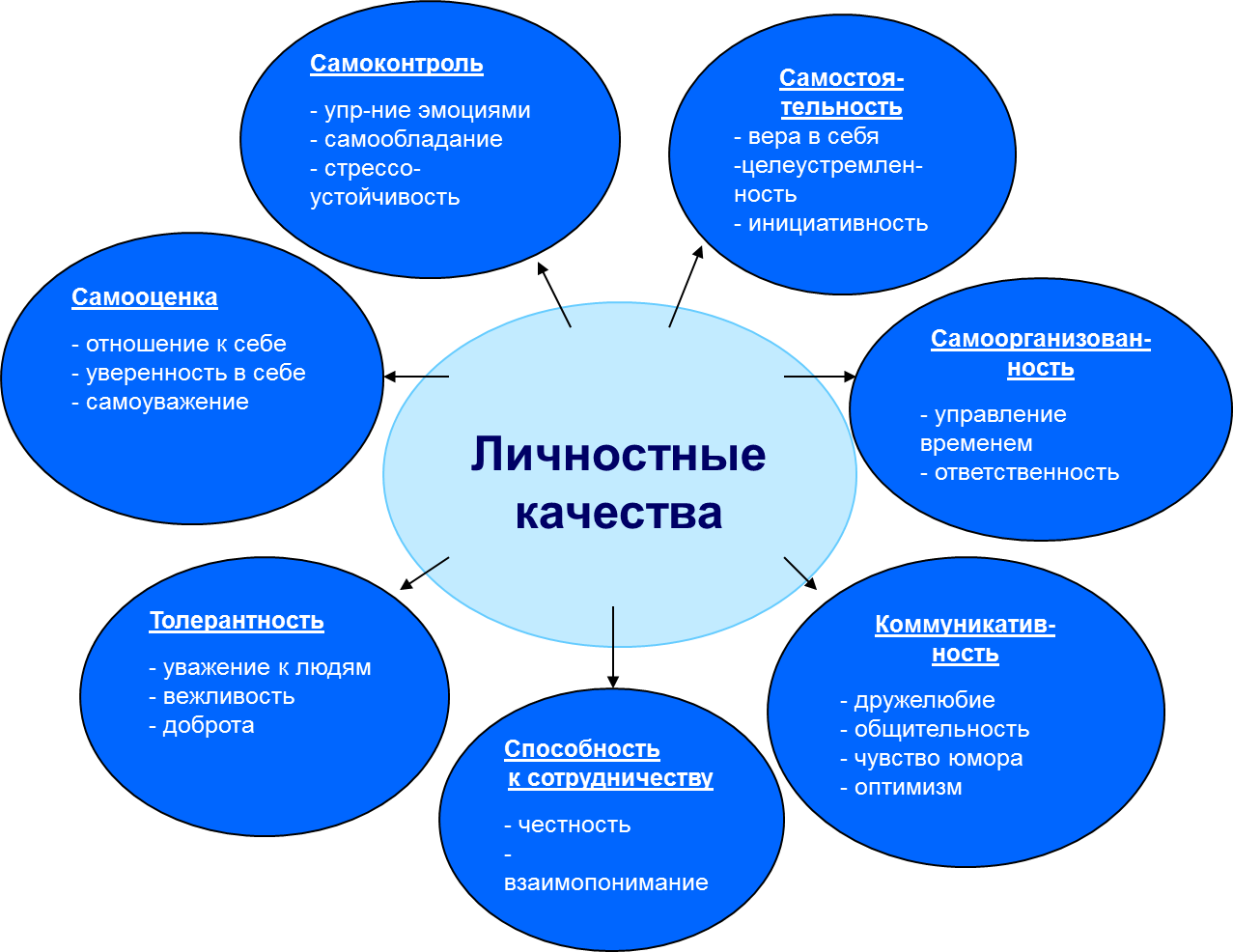 При чём здесь дарвин? как искусственный интеллект создаёт сам себя