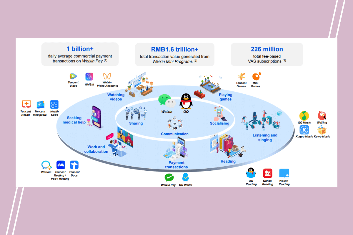 Обзор программы tencent