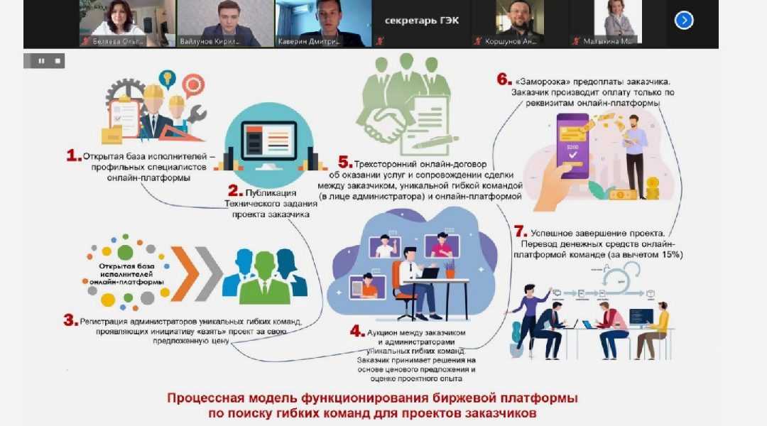 Обзор 5 перспективных стартапов в области цифровой медицины - medispark