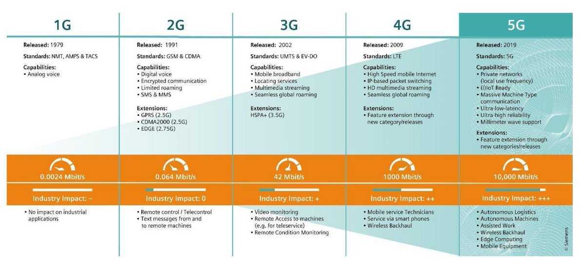 5g и развитие iot и смарт-городов: как технология меняет нашу жизнь в 2023 году - expert-admin.ru