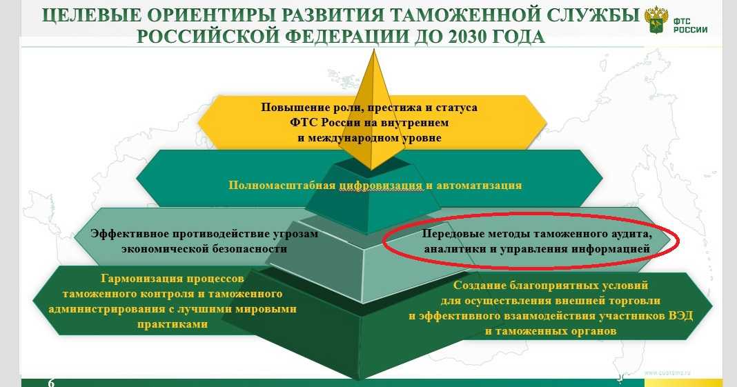 Процессный подход - 10 фундаментальных принципов - deep vision