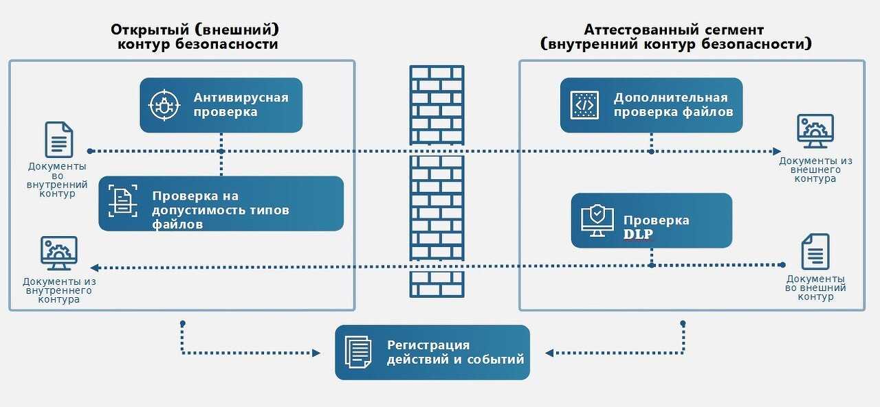 Когда в россии появится 5g интернет — мнение экспертов