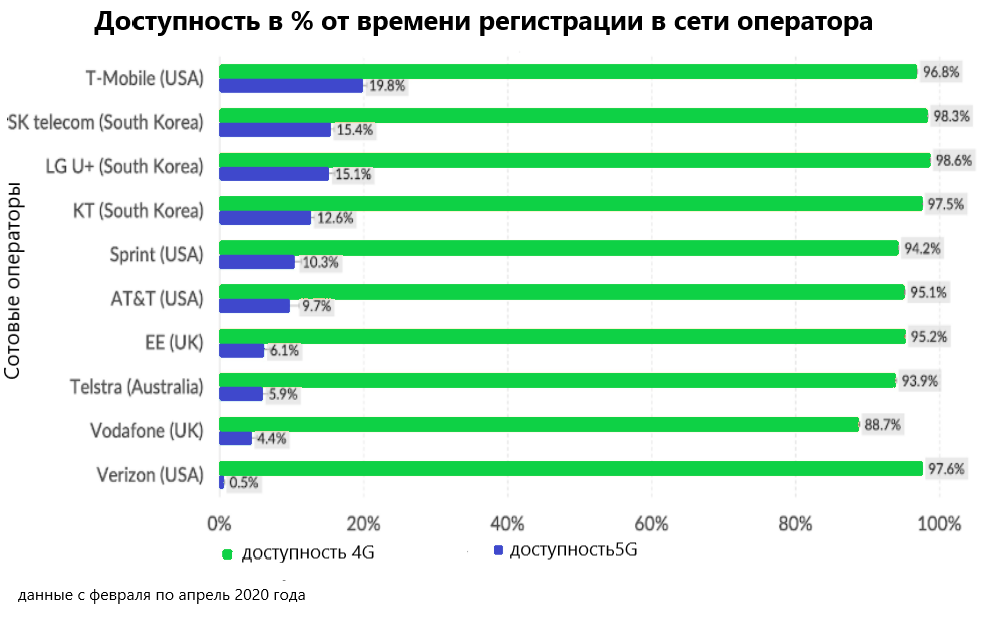 Дата выхода 5g-интернет в россии, что такое 5g-связь