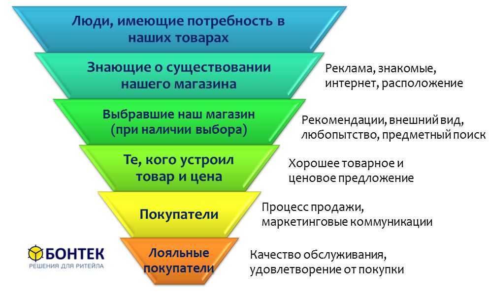 Невероятная сила привычки