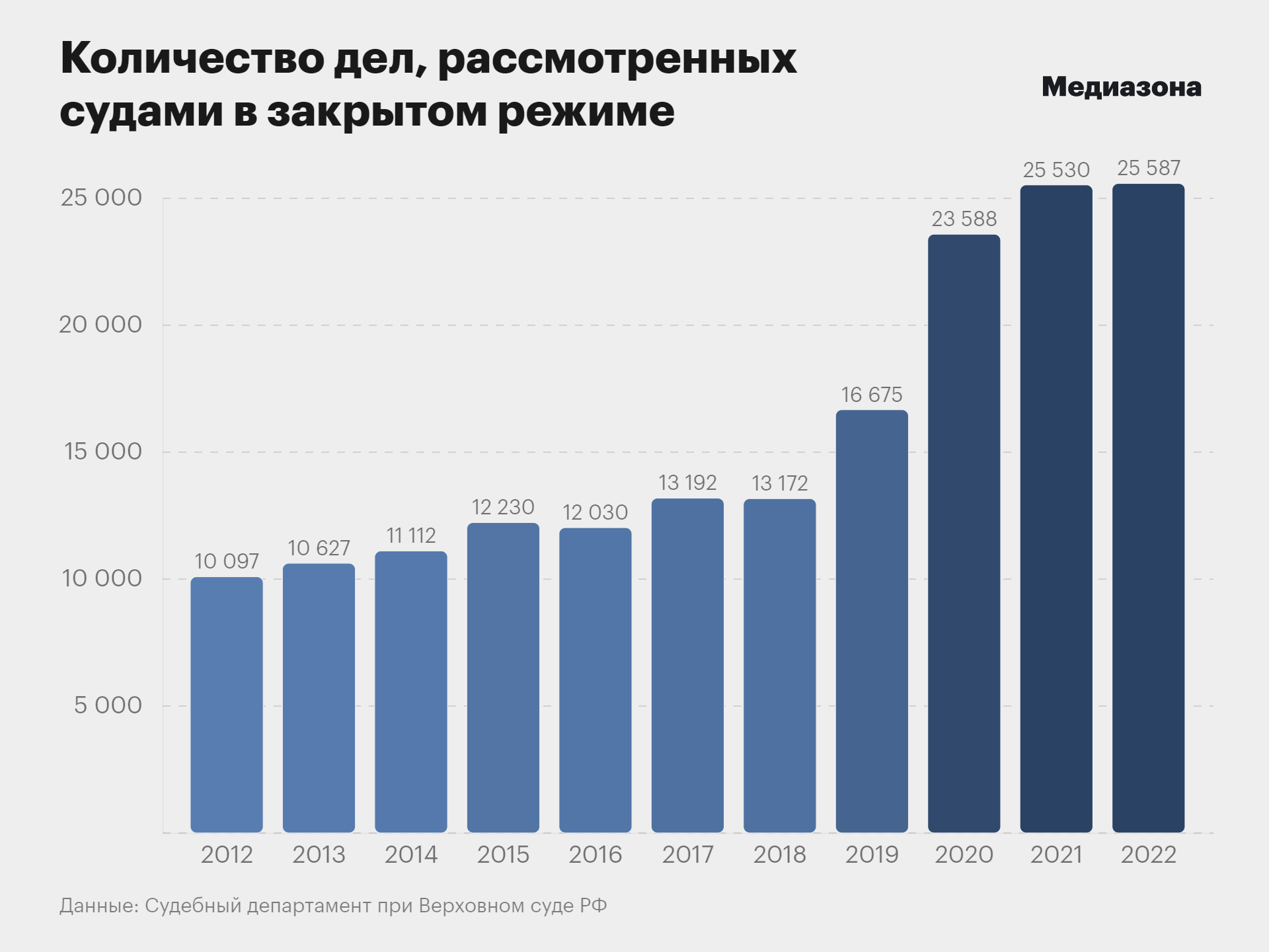 Новости бизнеса. российская компания попала в топ-30 самых прорывных стартапов мира. стартап. венчурные инвестиции. русский бизнес.