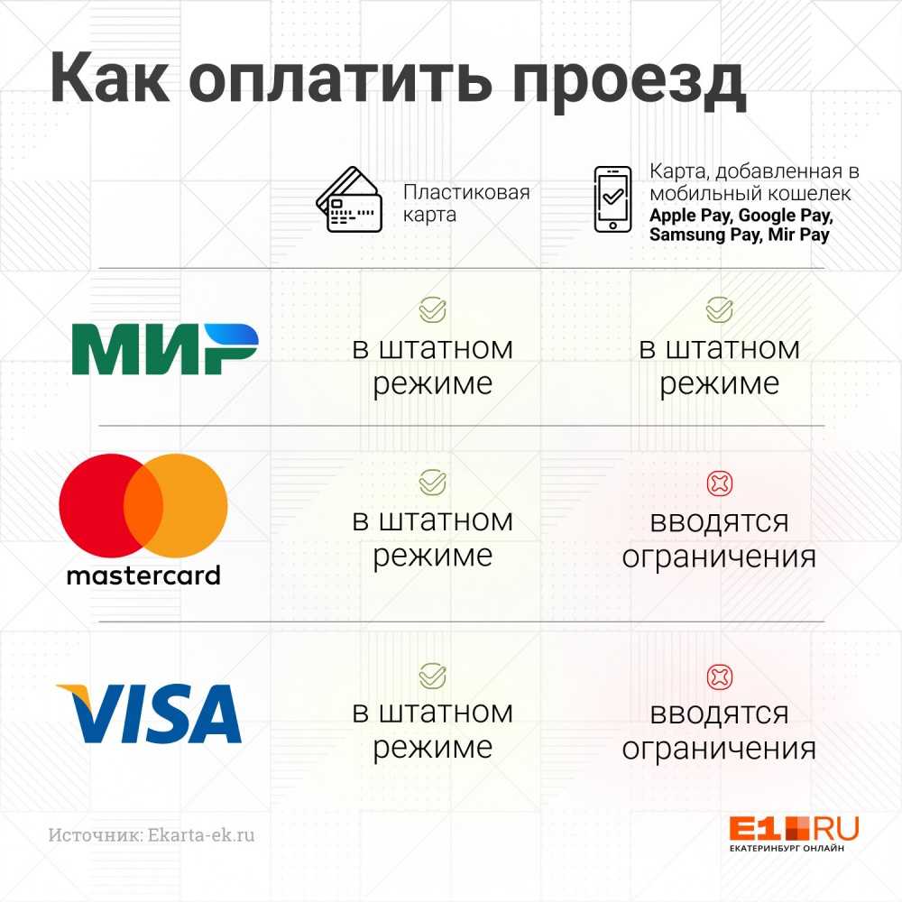 Фз-161 о национальной платежной системе в 2021 году
