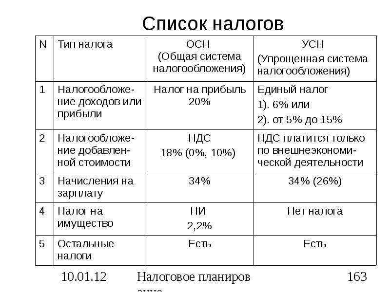 Налоги в грузии