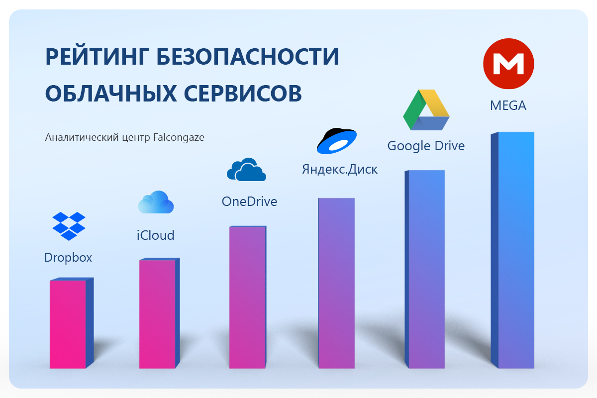Облачные технологии: прошлое, настоящее, будущее