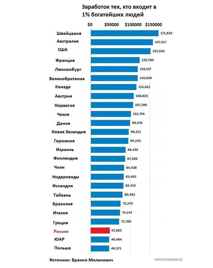 В ташкенте начала работу деловая миссия российских агроэкспортеров – агроэкспорт