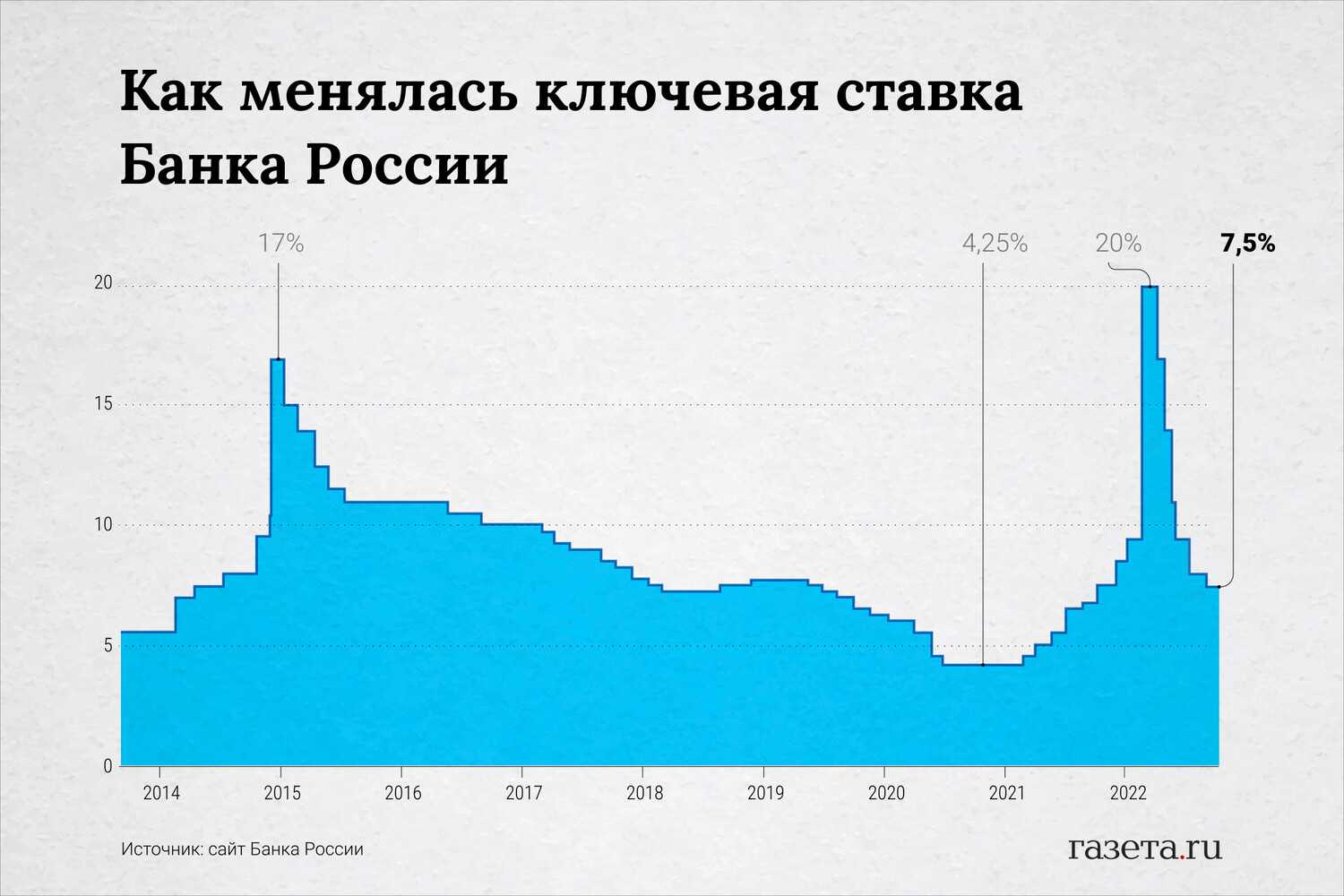 Прогноз курса доллара на месяц вперед 2024 года в россии