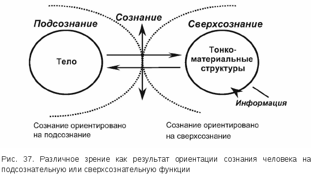 5 принципов проактивного мышления