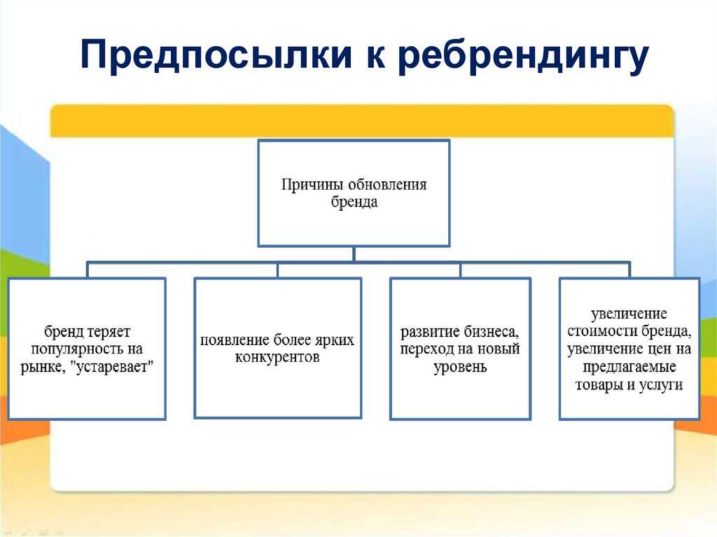 Ребрендинг: необходимость, этапы, правила