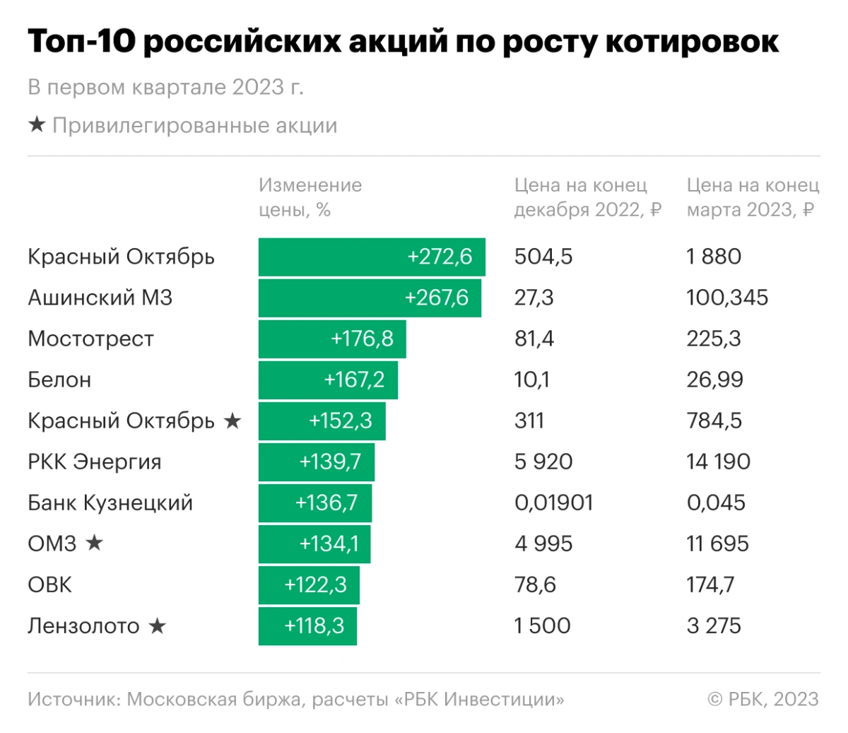 Нетворкинг: всё о том, как завести полезные знакомства