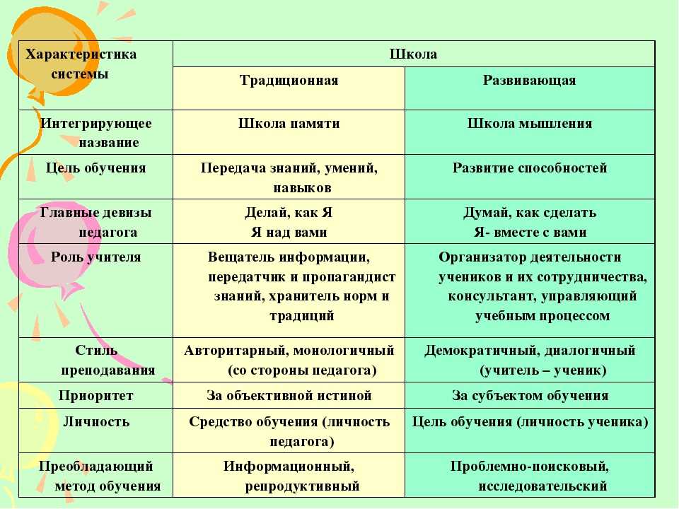 Линейная и концентрическая системы изучения истории в школе: сравниваем программы и подходы к преподаванию истории