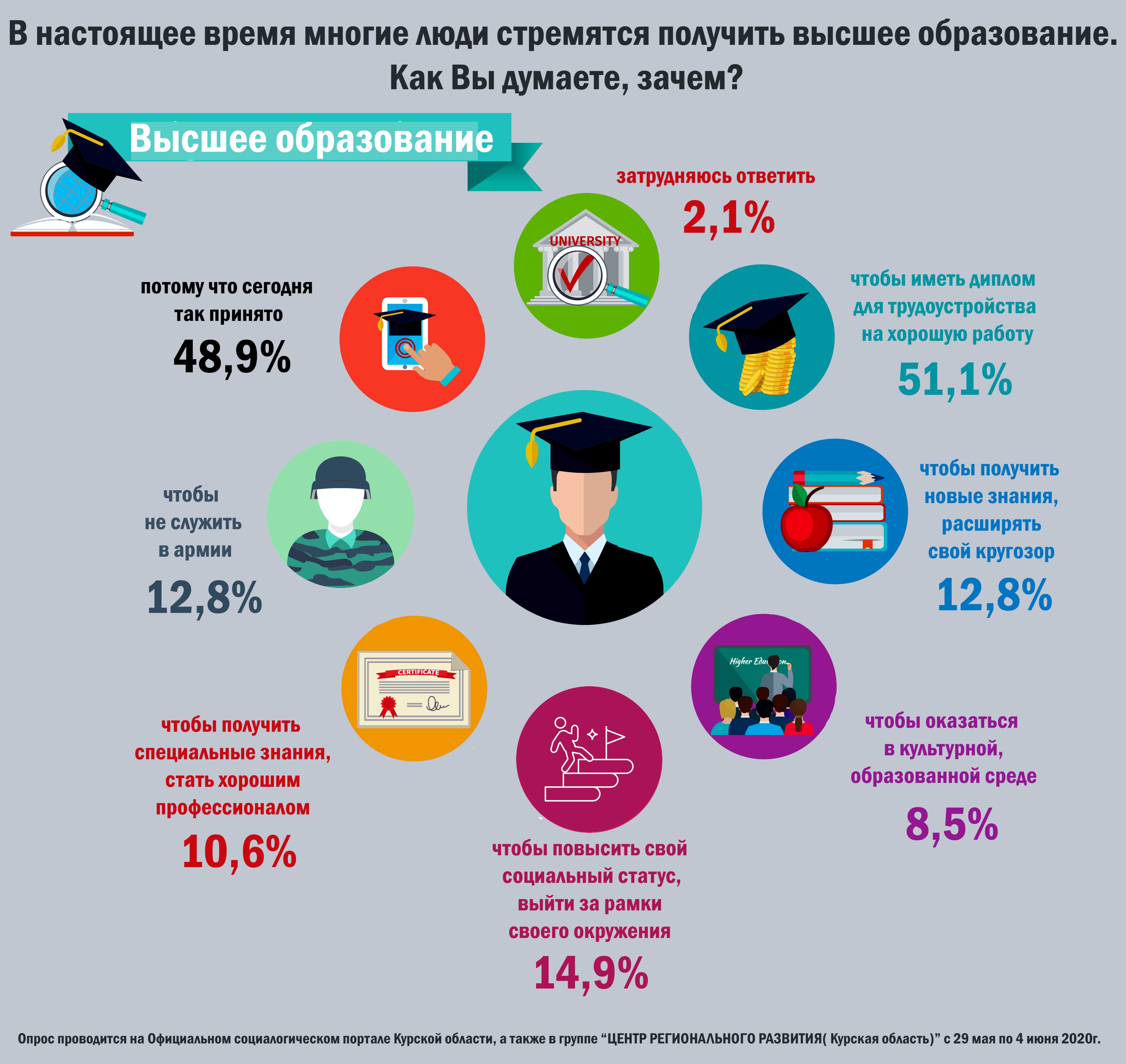 3 особенности бизнес образования в россии и за рубежом: престиж, плюсы, школы
