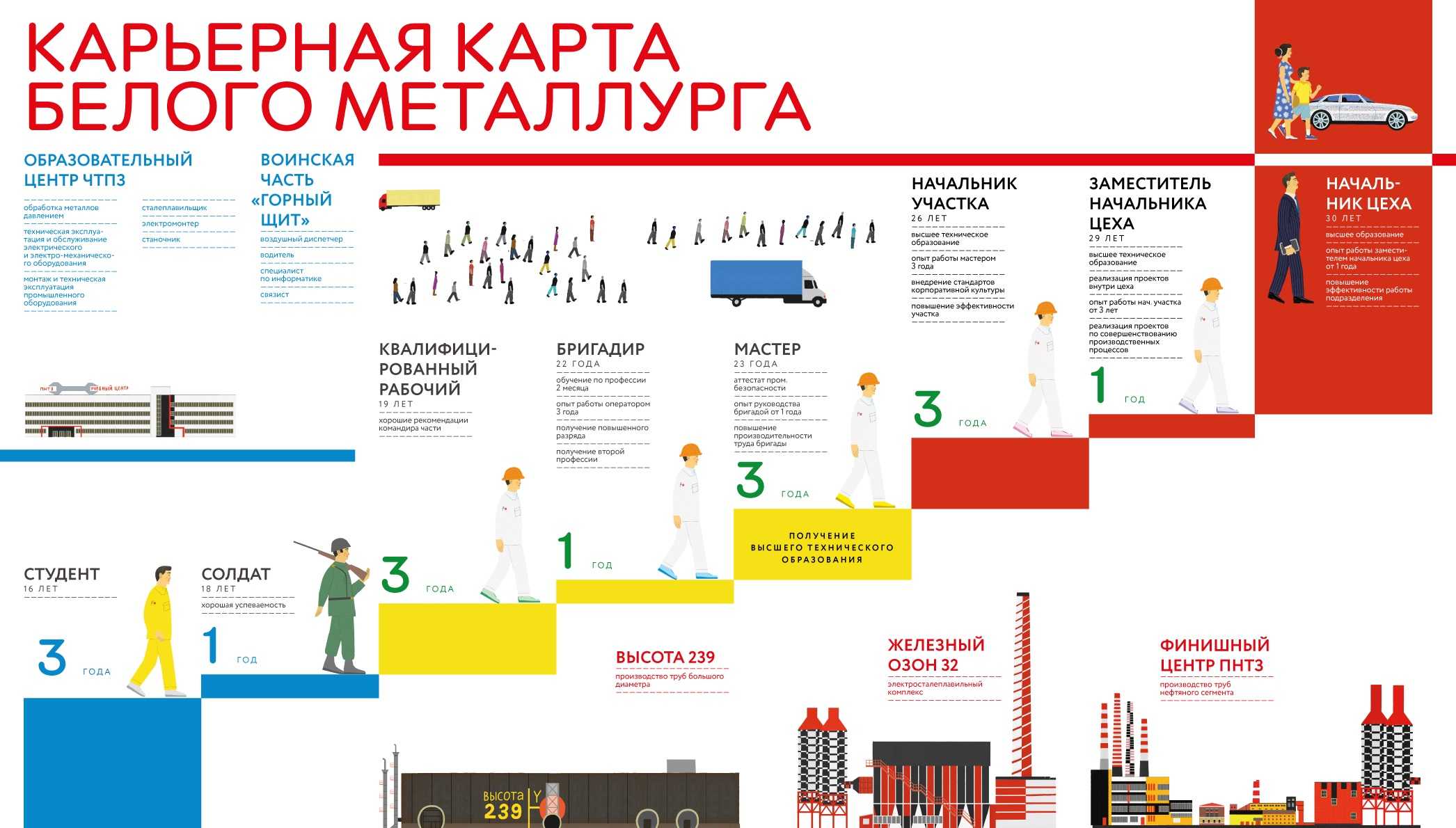 Карьерный план: что это такое и как его составить