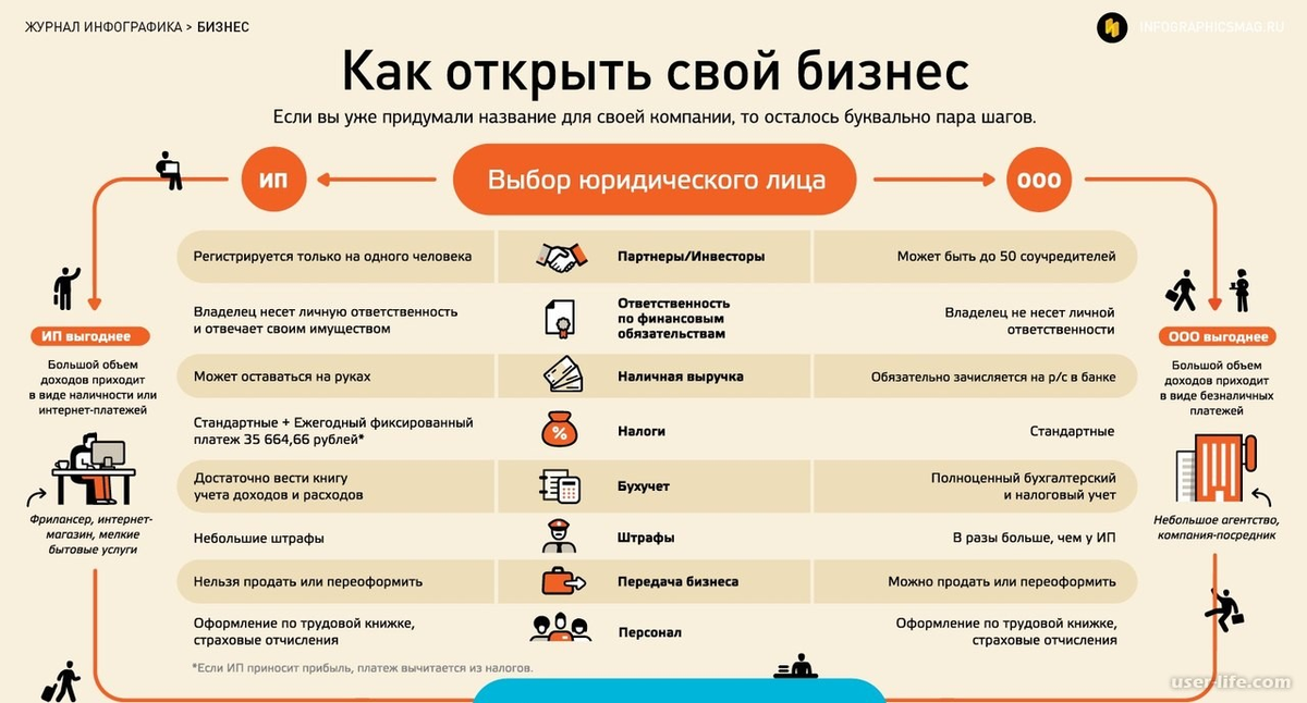Стартапы японии и китая: самые успешные стартапы 2021 года