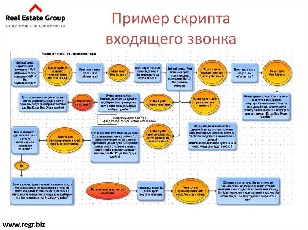 Холодные звонки: схема разговора и техника переговоров