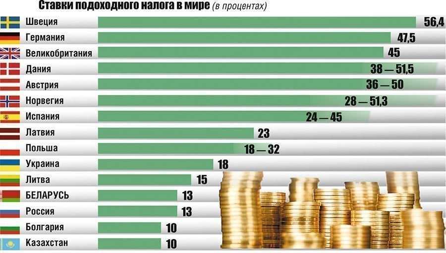 Ведение бизнеса в турции — лучшие идеи для русских