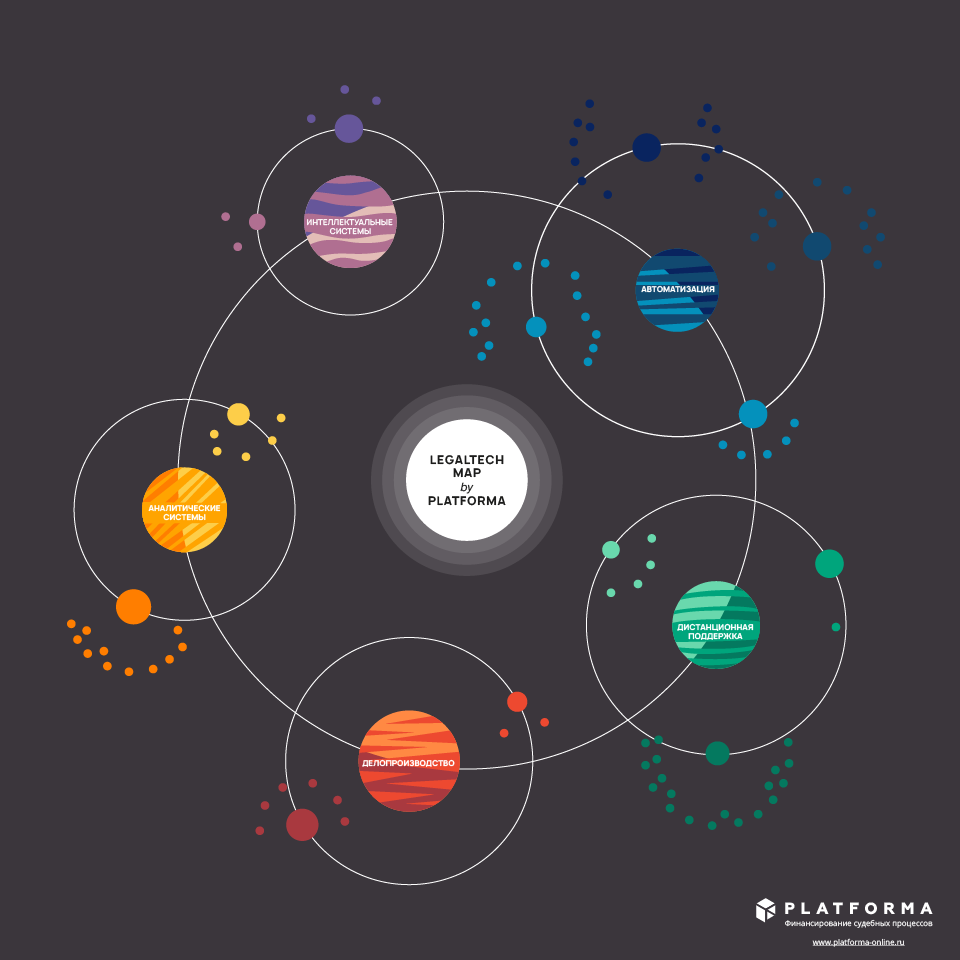 What is legal tech (legal technology)?