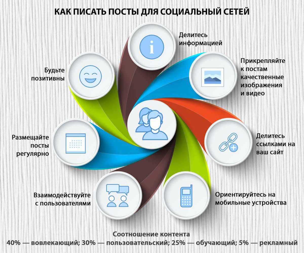 Что такое качественный контент