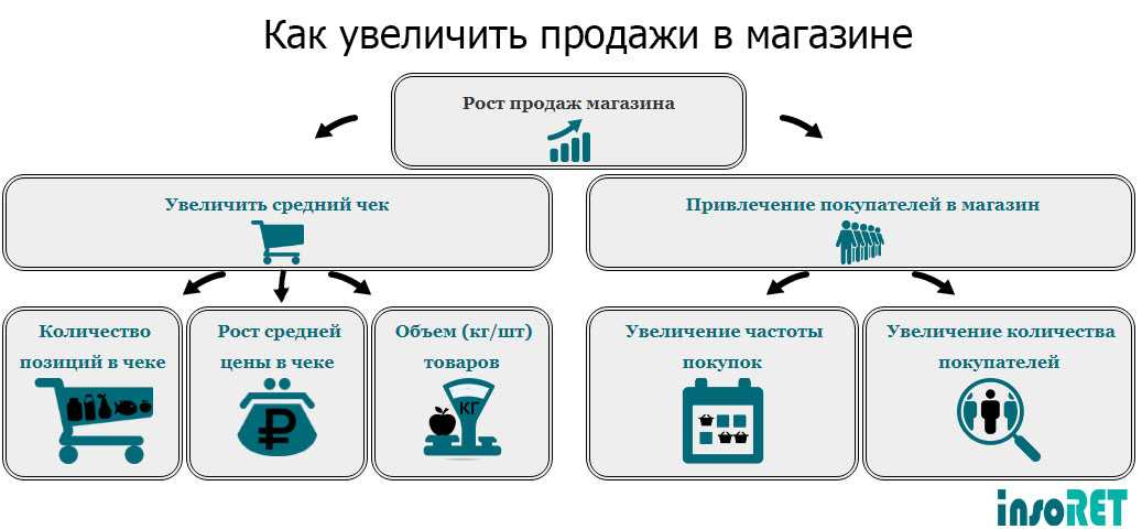 Золотое яблоко — история основателя и место открытия