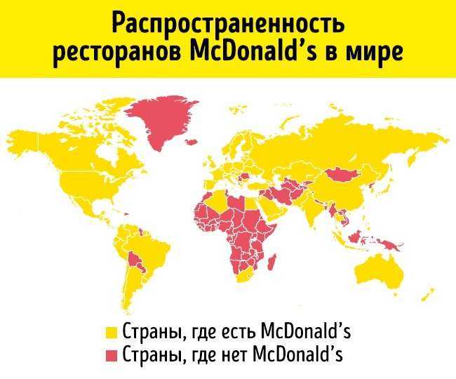 В каких странах нет макдональдса и почему
