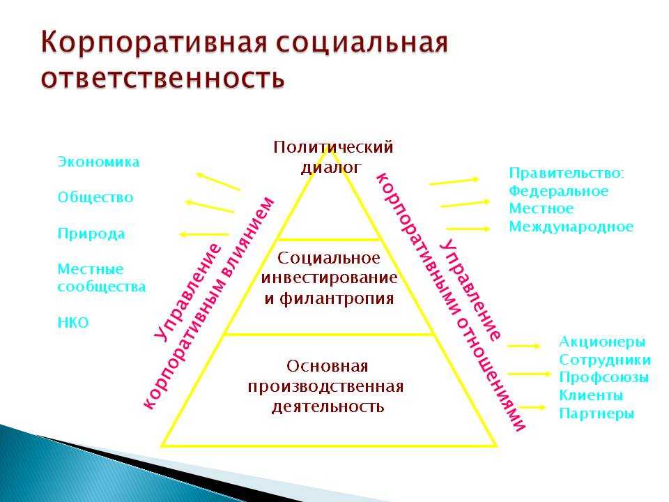 Pr-методы управления репутацией