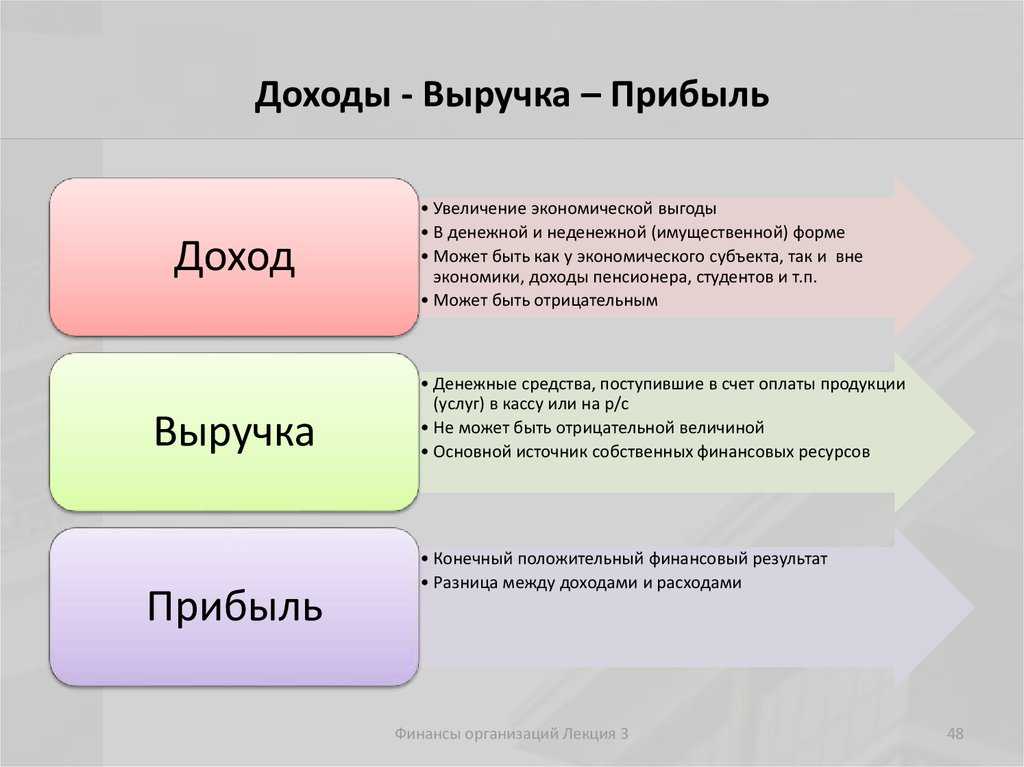 Английский: онлайн или офлайн?
