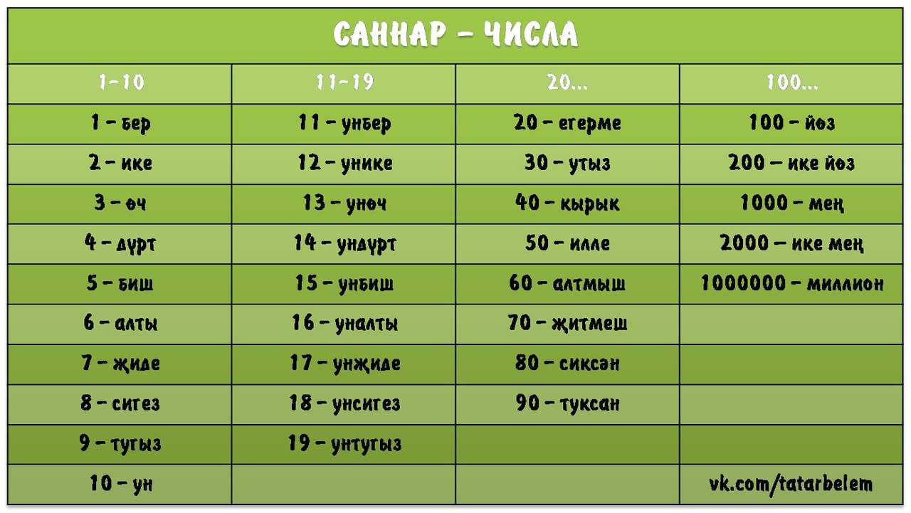 Прикольные матерные фразы и выражения