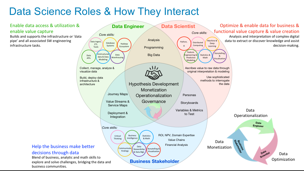 11 business development strategies (tips for startups) – yodiz project management blog