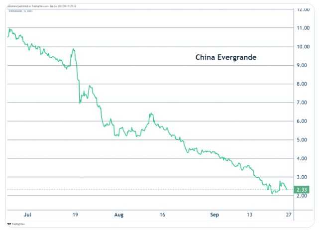Кому принадлежит долг evergrande?