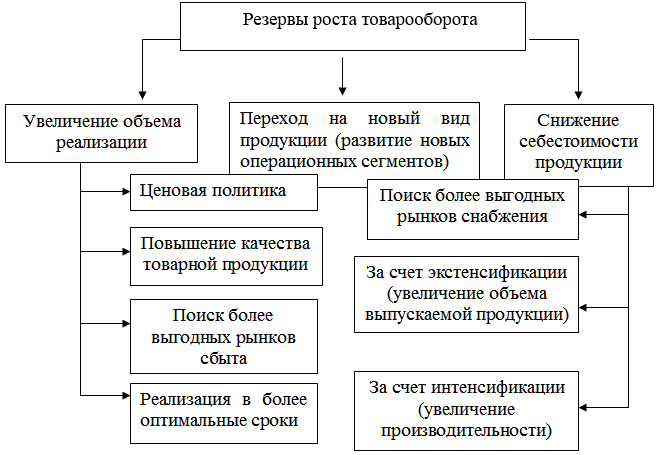 Эффективные стратегии и методы — как увеличить выручку в вашем бизнесе