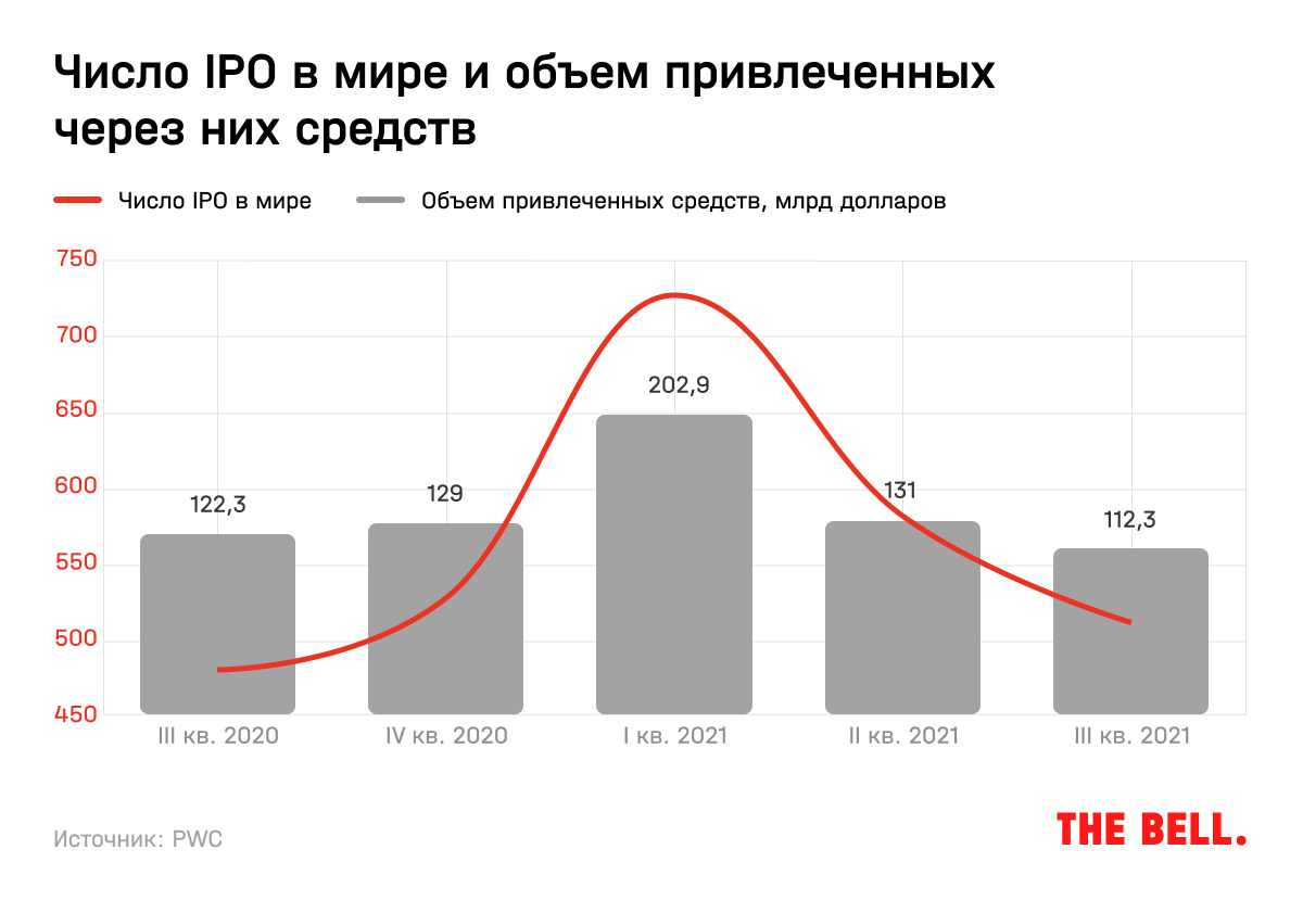 5 самых интересных акций на ipo рынке в 2023 году