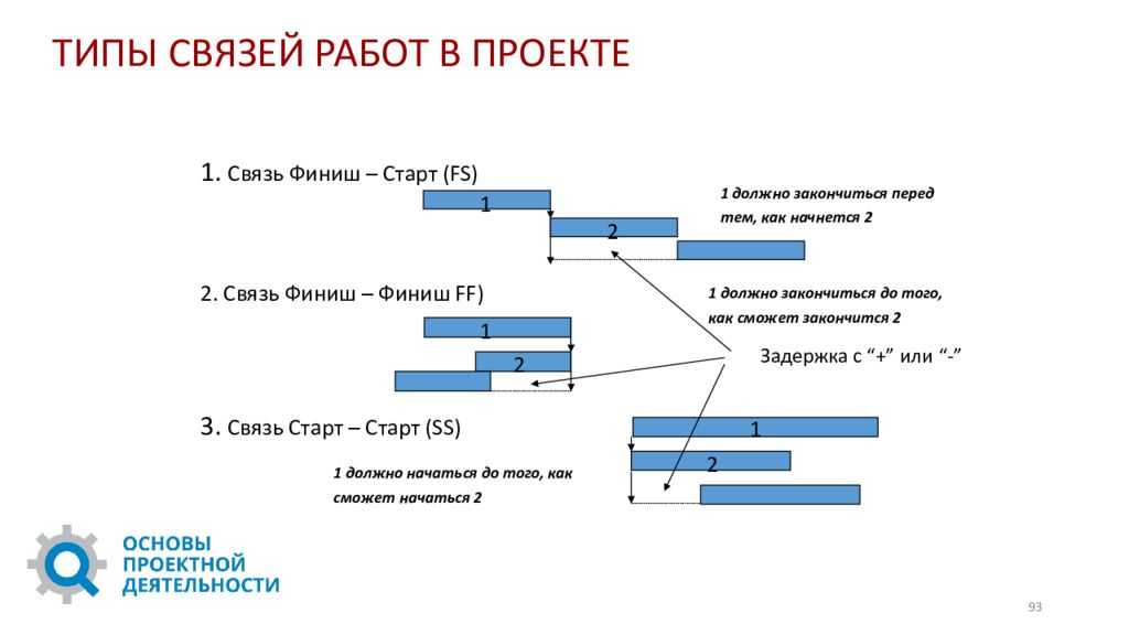Концепция jobs to be done (jbtd): что хочет клиент? - бизнесолог