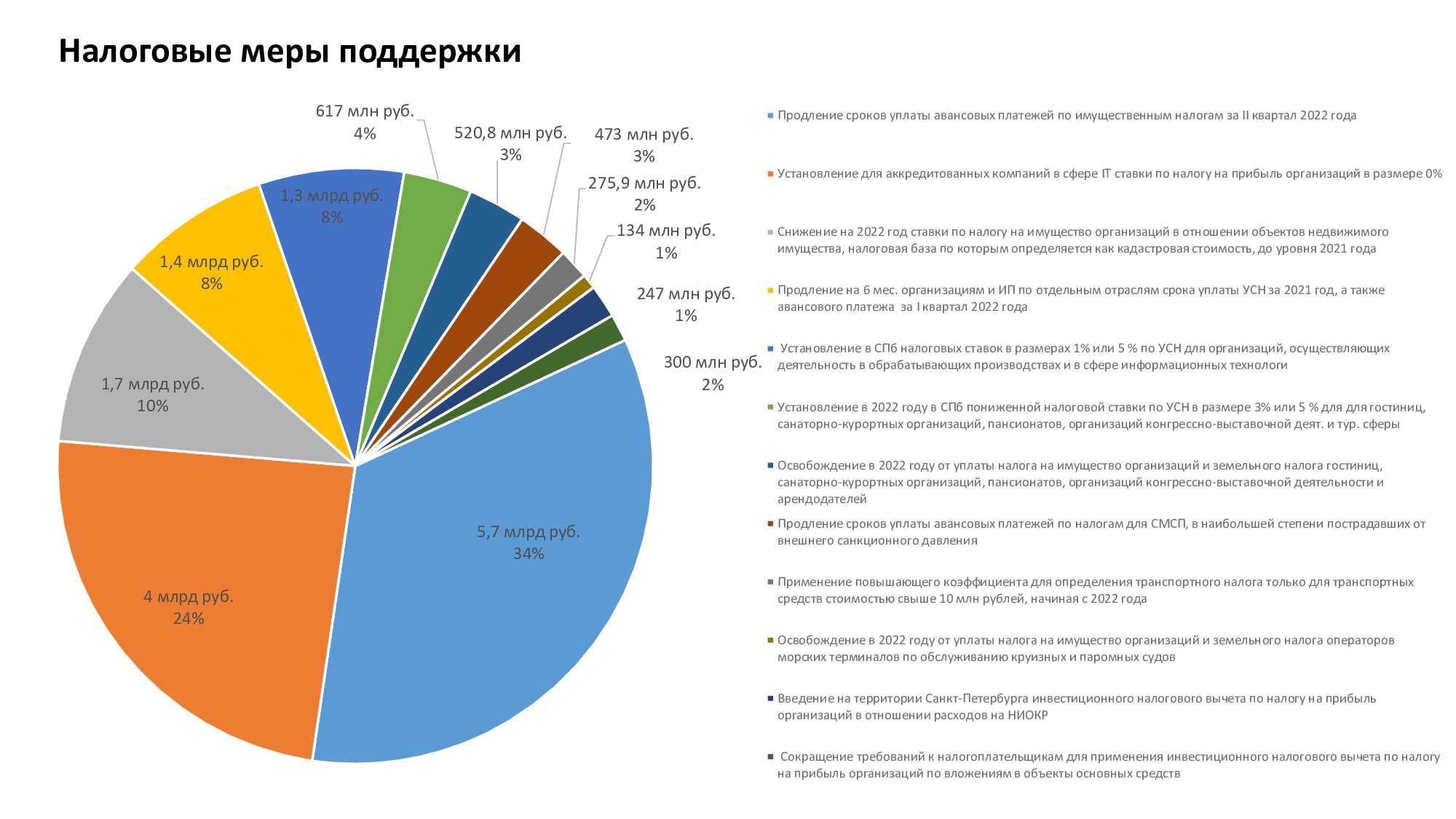 Фотобанки — фотостоки