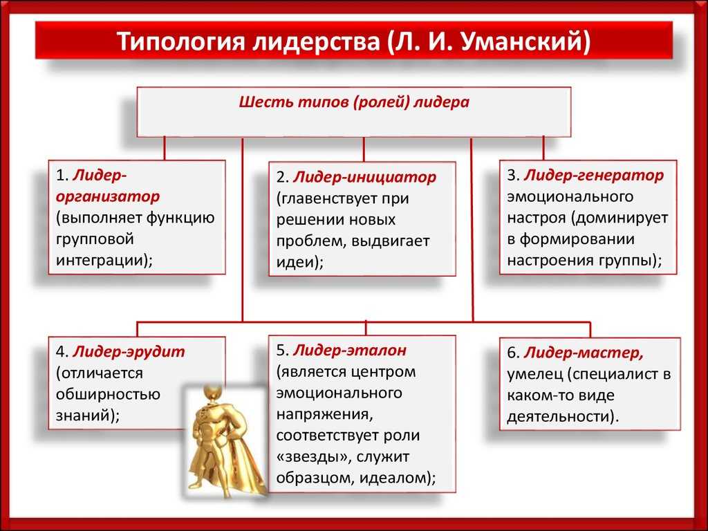 Лидерство: уроки эффективного руководителя