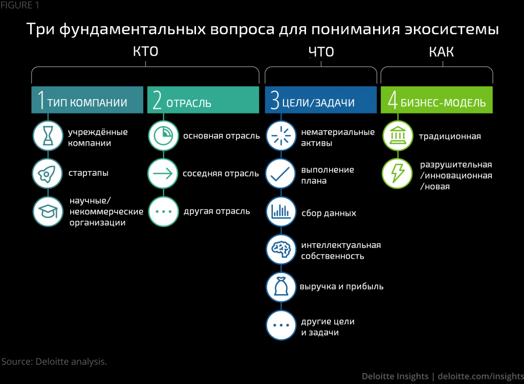 Обзор медицинских стартапов: лучшие проекты, разработки и уникальные решения — itleaders