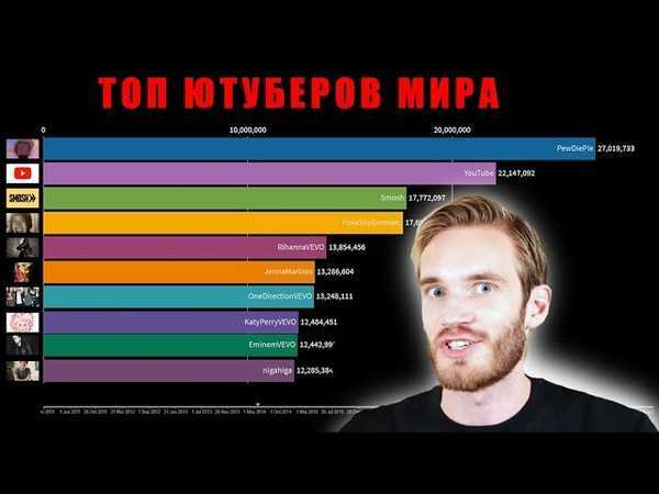 Интересные каналы youtube, где рассказывают про технологии