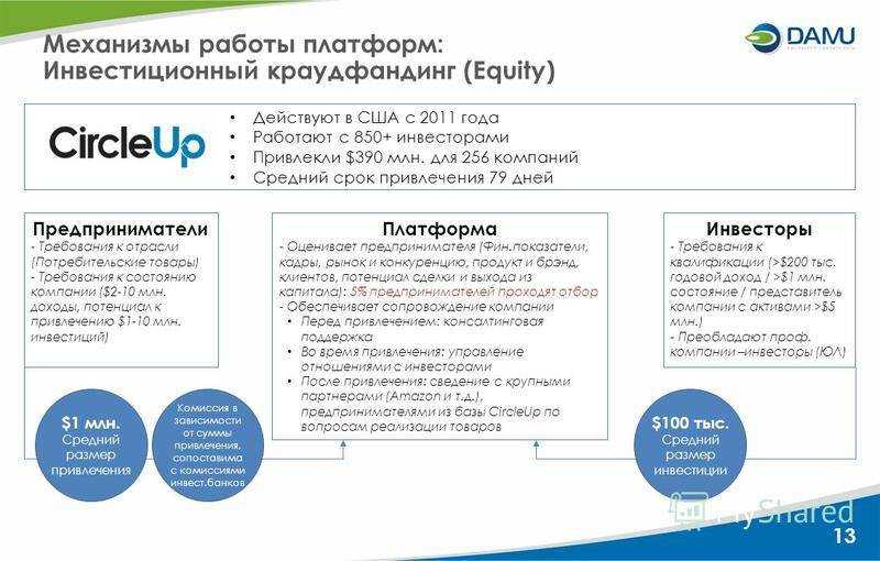44 популярных краудфандинговых платформ с разделением по специализации