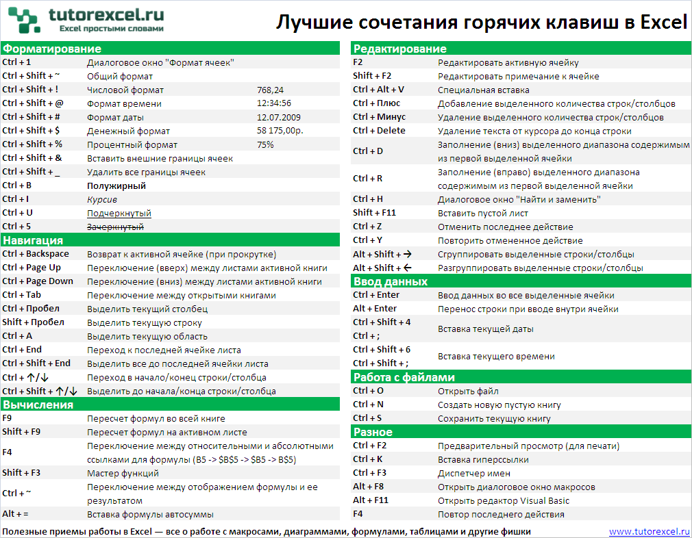 15 функций и комбинаций на ноутбуке, о которых вы не знали: пошагово