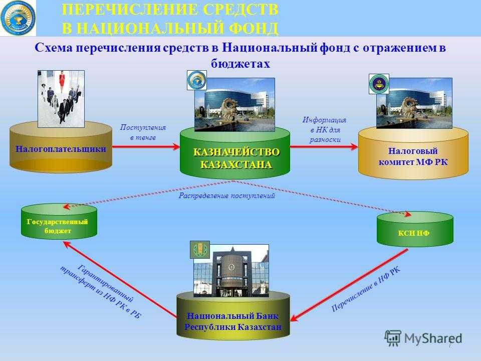 5 инвестиционных фондов казахстана