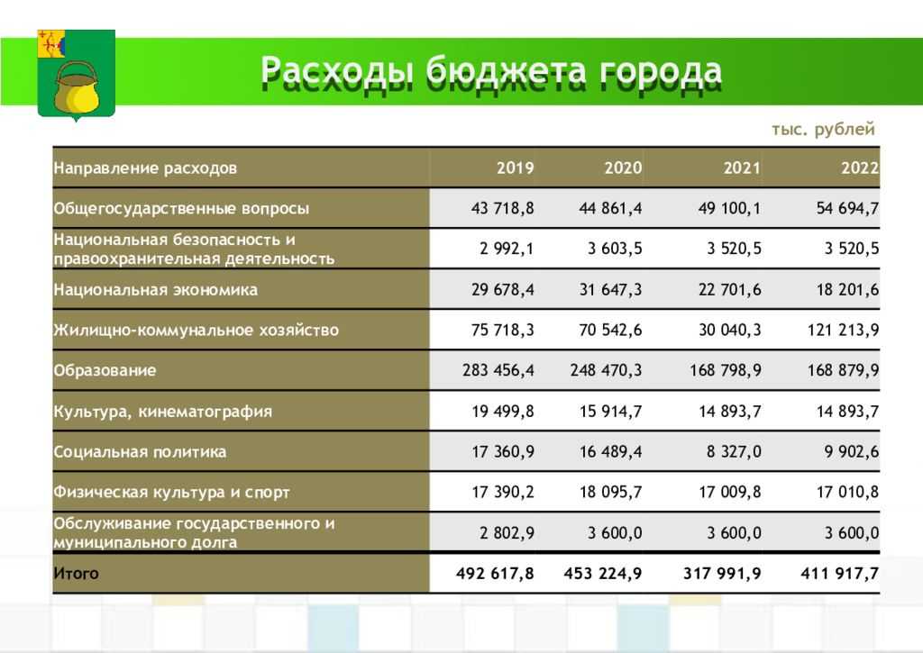 Налог на вклады в 2023 и 2024 годах: как рассчитать и сколько платить.