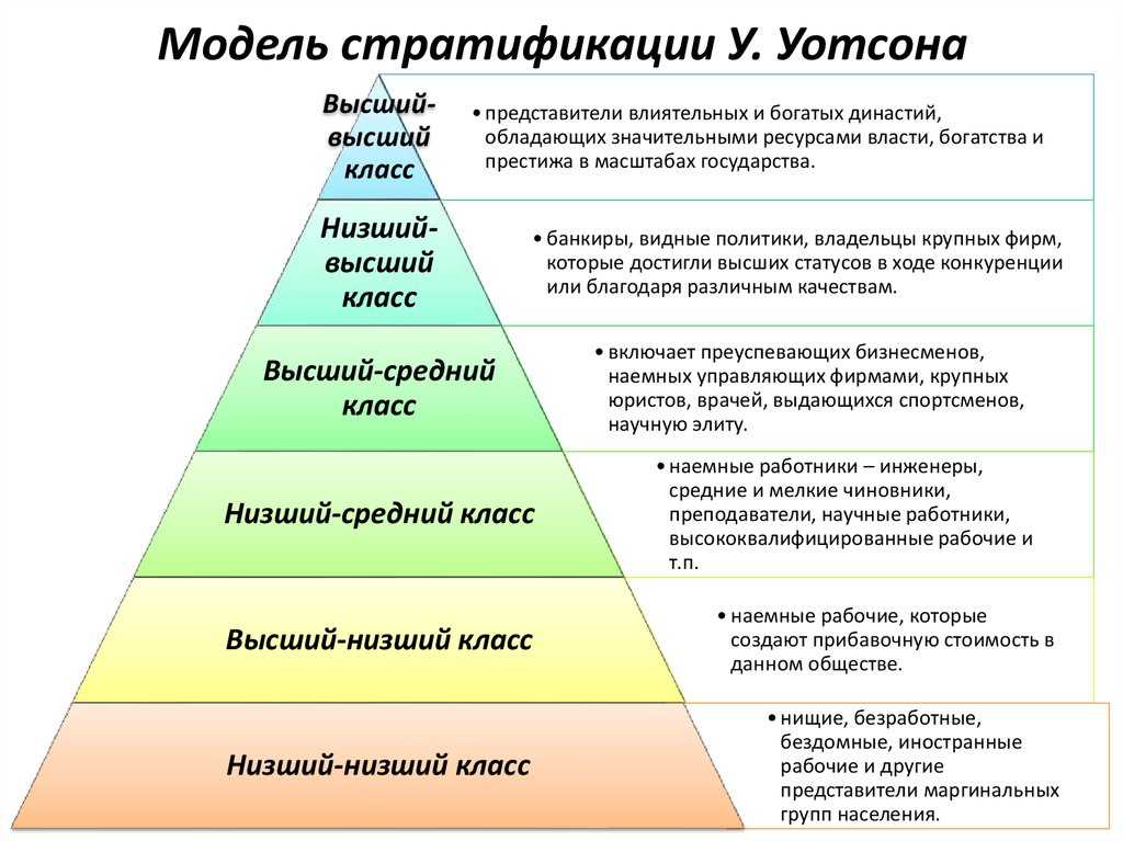 16 способов удерживать внимание зрителей: как снимать обучающие или экспертные видео